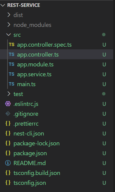 Default Source Code Layout