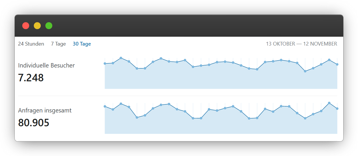 Cloudflare Analytics - Last 30 Days