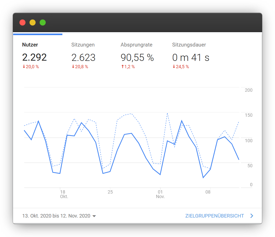 Google Analytics Report - Last 30 Days